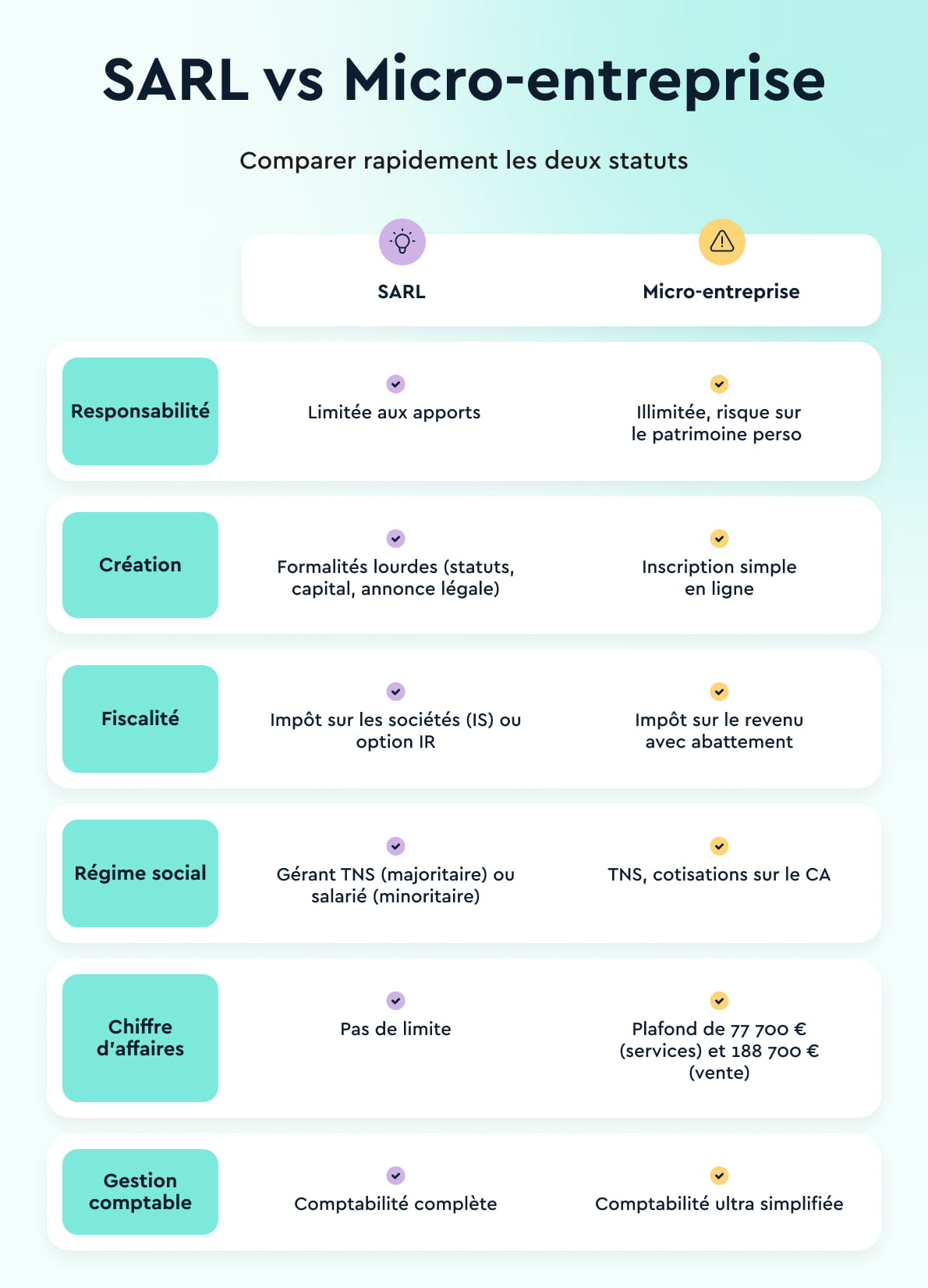SARL et micro entreprise (1) (1)